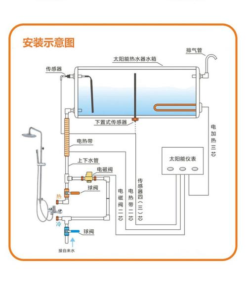 太阳能热水器控制器配件仪表通用型全自动上水显示器智能水温水位